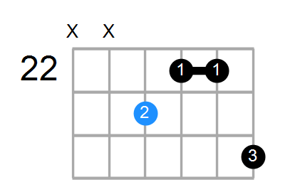 C#aug(add#9) Chord